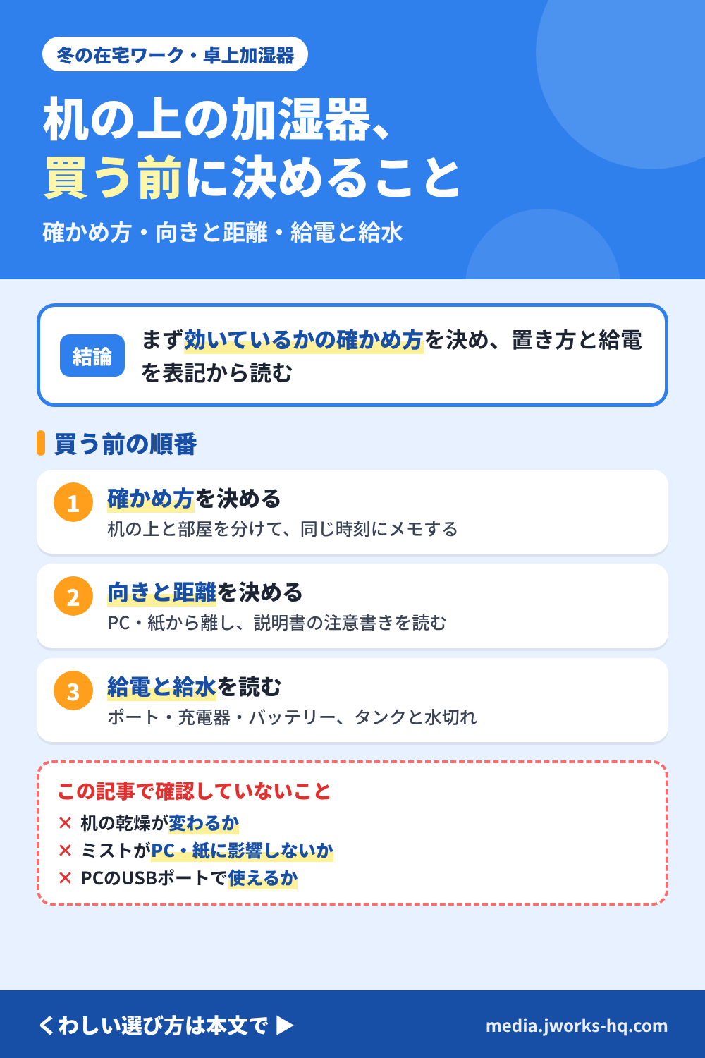 冬の在宅ワークで机の上に置く卓上加湿器(USB)を選ぶときのまとめ図。効いているかの確かめ方を決める、ミストの向きと距離を決める、給電元と給水の流れを表記から読む、の順番