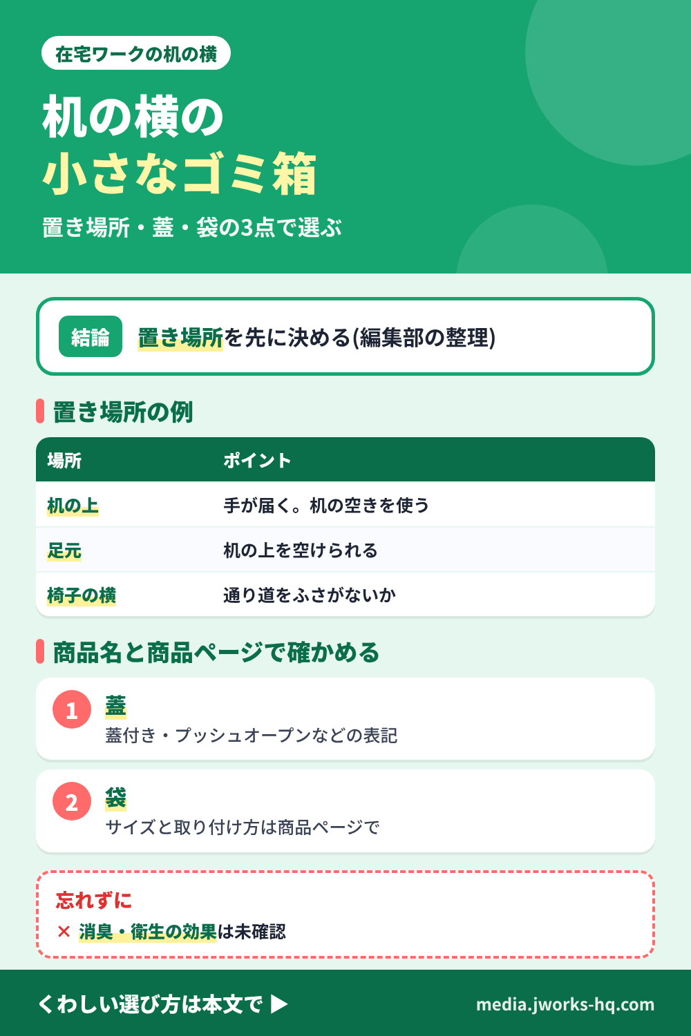 机の横の小さなゴミ箱の選び方を整理したまとめ図。机の上か足元かの置き場所を先に決め、蓋の表記と、袋・中身が見えるかの表記を商品名で読み、袋のサイズや取り付け方は商品ページで確かめる編集部の整理。消臭や衛生への効果はこの記事では確認していない。