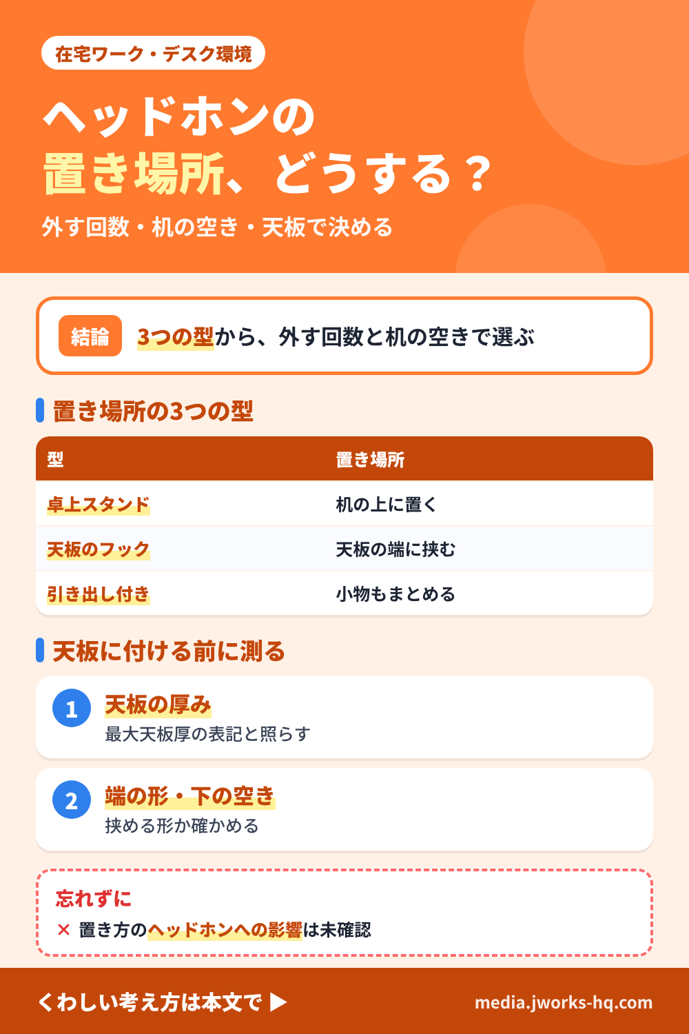 ヘッドホンのデスクでの置き場所を整理したまとめ図。結論は、1日に外す回数、机の上の空き、天板の厚みと端の形の3点で、卓上スタンド、天板に付けるフック、引き出し付きの収納のどれにするかを決める編集部の整理。天板に付けるときは厚み、端の形、机の下の空きを先に測る。置き方による効果やヘッドホンへの影響はこの記事では確認していない。