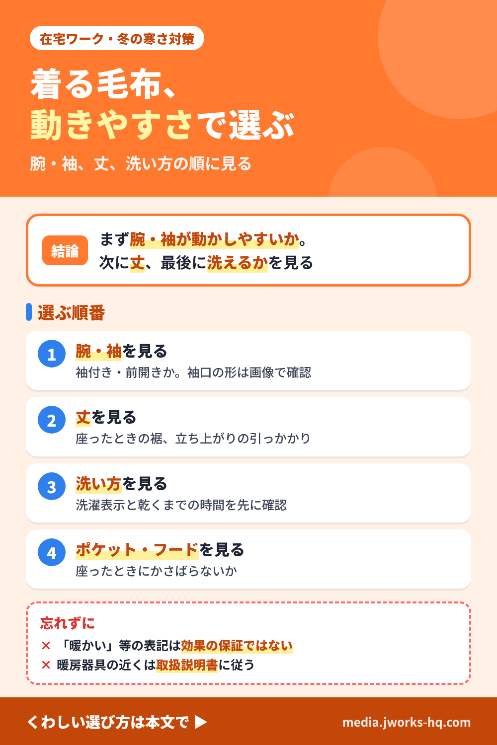 在宅ワークで着る毛布を選ぶ順番を整理したまとめ図。結論は、腕・袖の動かしやすさ、丈、洗い方の順に見るという編集部の整理。袖付き、前開きのガウン型、羽織るタイプで、キーボードやマウスを使うときの動きやすさが変わる。ロング丈は座ったときの裾と立ち上がりを確かめる。洗濯表示を先に確認する。ポケット・フードは座ったときにかさばらないかを見る。商品名の暖かいなどの表記は効果の保証ではなく、実際の効果は確かめていない。暖房器具の近くでは取扱説明書に従う。