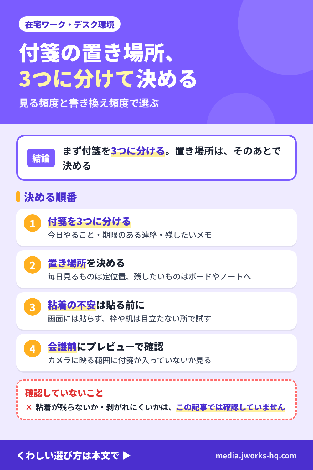 在宅ワークの付箋・メモの置き場所のまとめ図。付箋を今日やること・期限のある連絡・残したいメモに分ける、見る頻度と書き換え頻度で置き場所を決める、粘着は貼る場所ごとに貼る前に見直す、会議のカメラに映る位置を確かめる、の順番