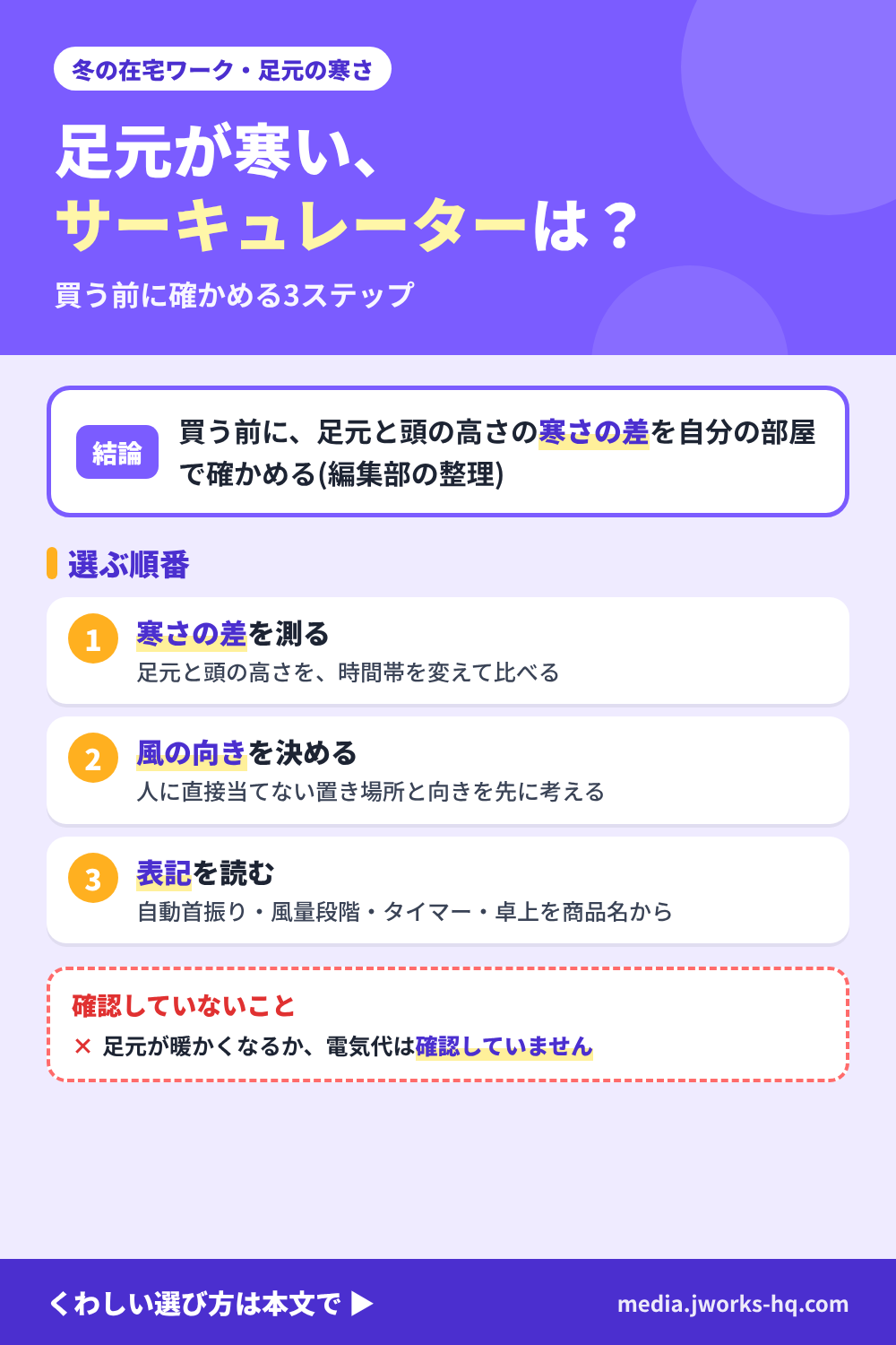 冬の在宅ワークで足元が寒いときのサーキュレーターの選び方を整理したまとめ図。先に足元と頭の高さの寒さの差を自分の部屋で確かめ、風を人に直接当てない置き場所と向きを決め、そのあとで自動首振り・風量段階・タイマーの表記を商品名から読む編集部の整理。足元が暖かくなるかや電気代はこの記事では確認していない。
