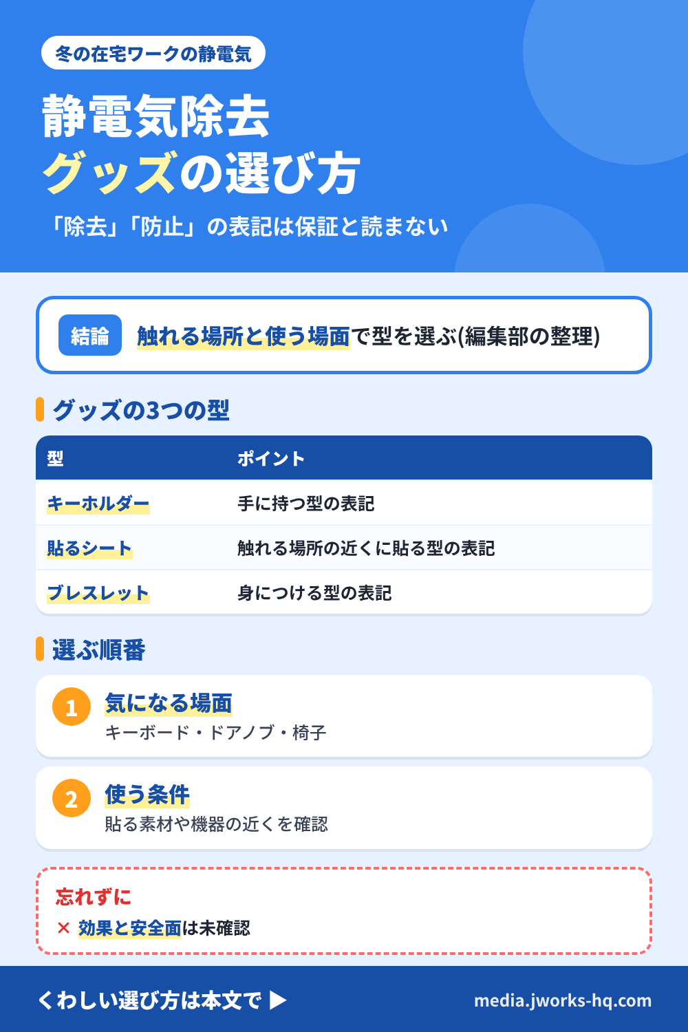 冬の在宅ワークの静電気グッズの選び方を整理したまとめ図。まず静電気が気になる場面を決め、キーホルダー型、触れる場所に貼るシート型、身につけるブレスレット型の3つの型から選ぶ編集部の整理。商品名の除去・防止・軽減の表記は効果の保証ではない。静電気が起きる仕組みやグッズの効果はこの記事では確認していない。